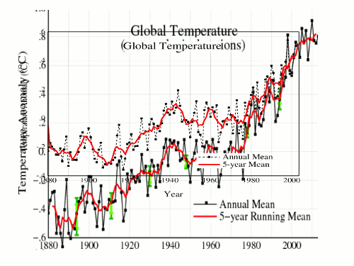 GISSChanges2003to2014