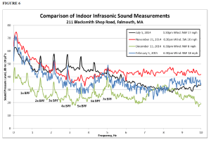 Falmouth-Fig6-NCE Rpt