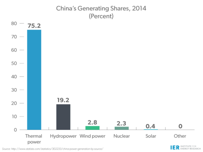 Chinas-Generating-Shares-2014-Percenttransp-768x576
